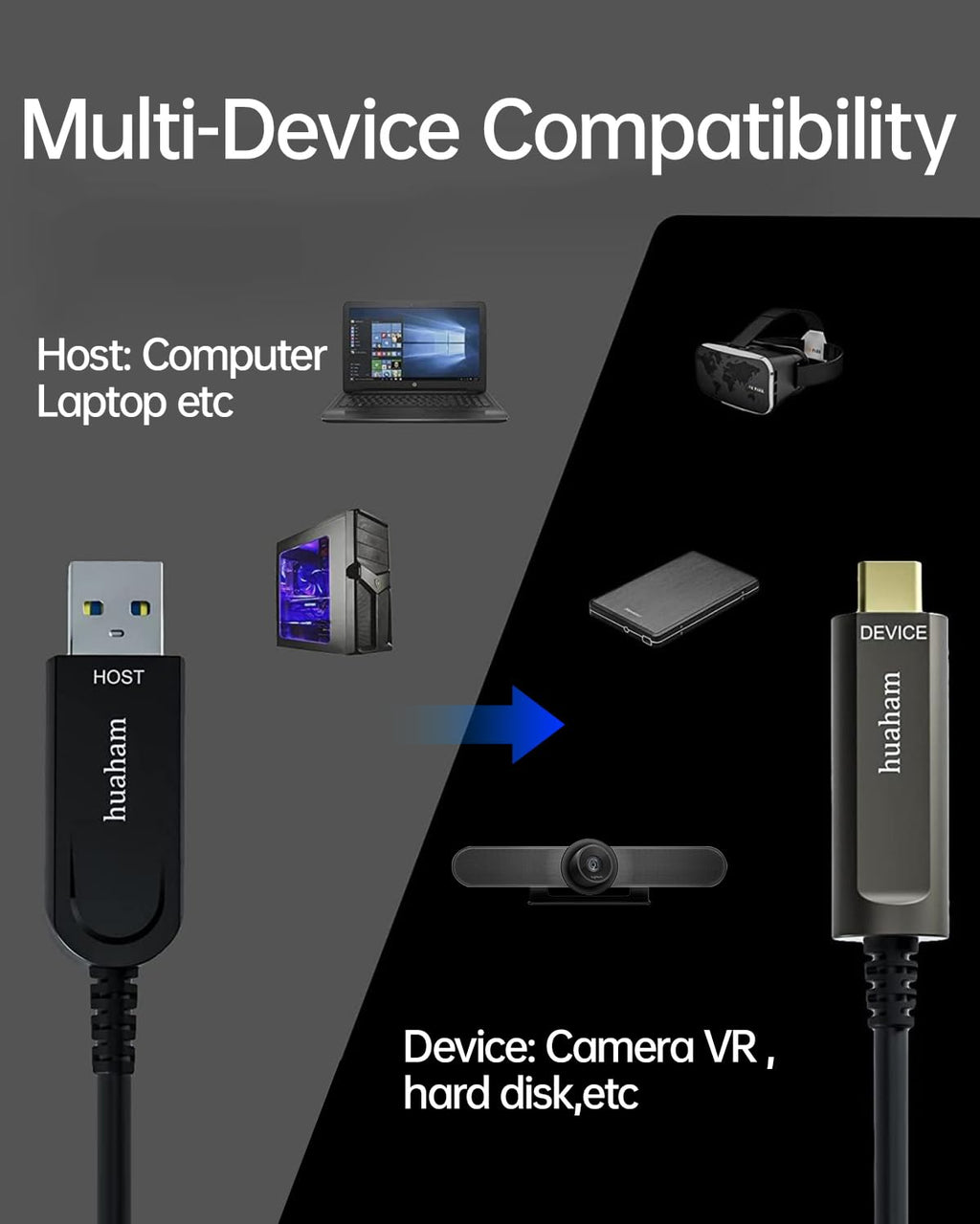 Fiber Optic USB A to USB C Cable 10m, 10Gbps High Speed Type C 3.1 Cable for Webcam,VR/AR,Camera,TV,Laptop etc